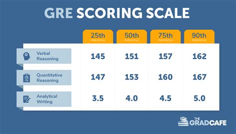 how long does it take to get gre scores|Getting Your GRE General Test Scores .